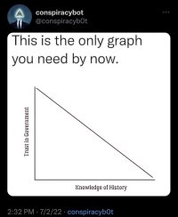 History graph.JPG