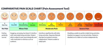faces-pain-scale-chart-vector-6184085.jpg